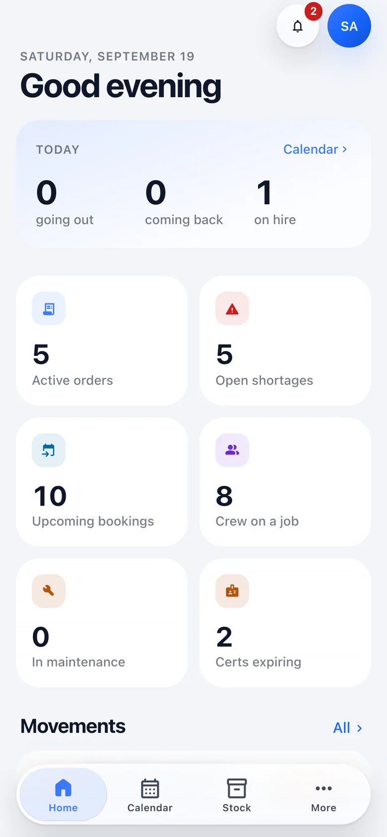 The home screen: today's numbers, six live KPIs and the day's movements.