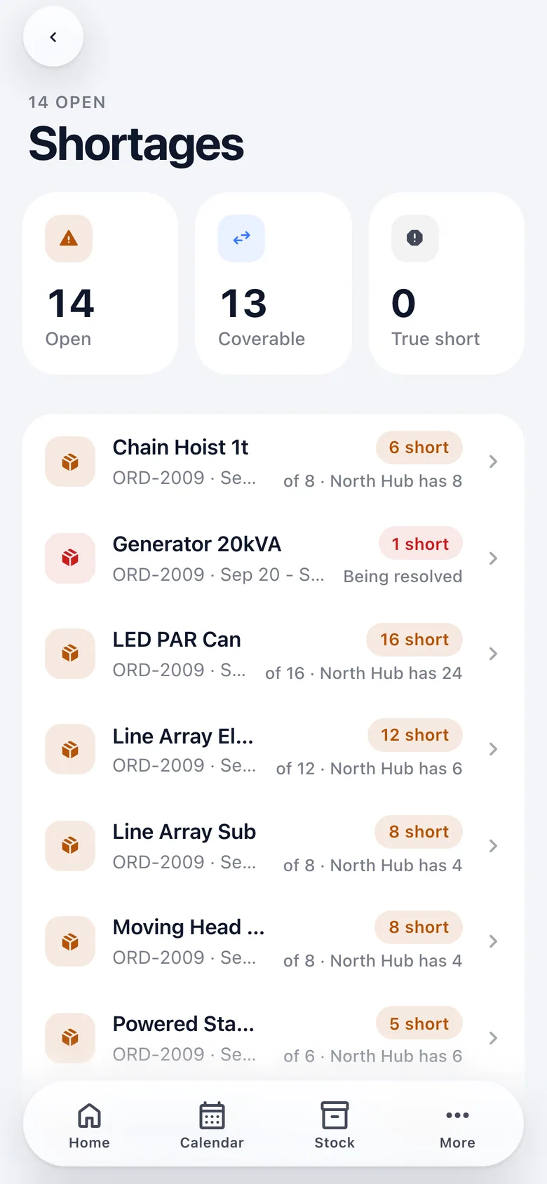 The shortages screen with three numbers and every short line.
