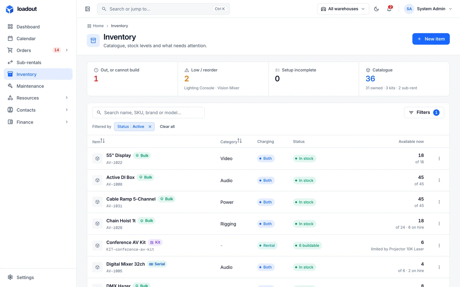 The inventory list: items with SKU, bulk, serial or kit tags, category, charging basis, stock status and what is available right now.