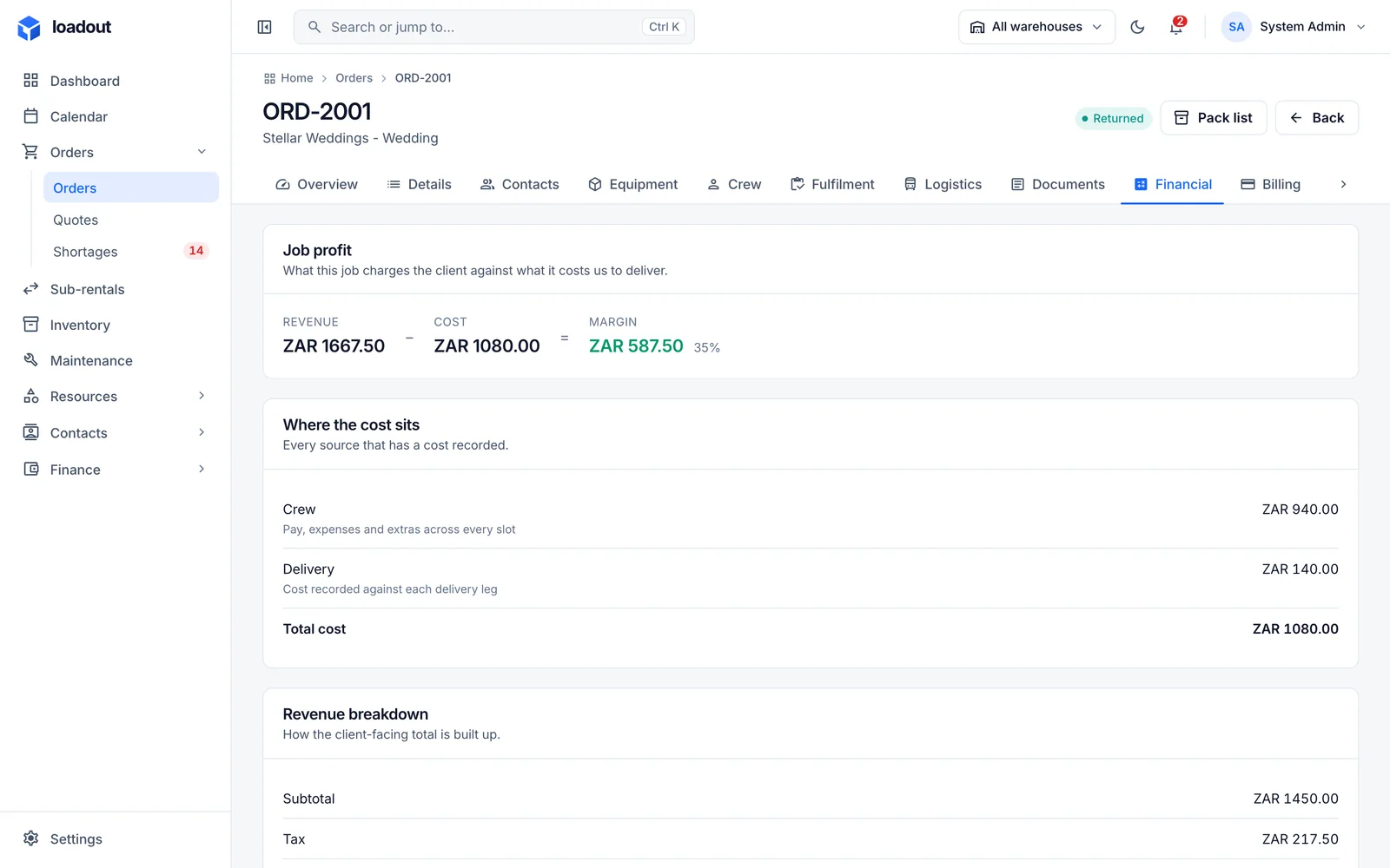 An order's financial tab: charges, costs and margin.