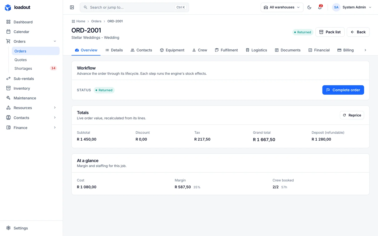 An order overview: the workflow step, live totals with tax and refundable deposit, and cost, margin and crew booked at a glance.