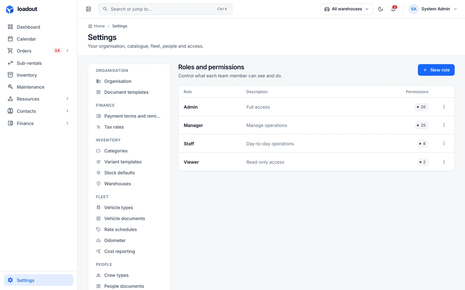 The roles settings page with a permission grid.